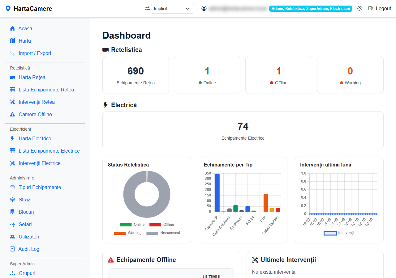 Dashboard camere supraveghere