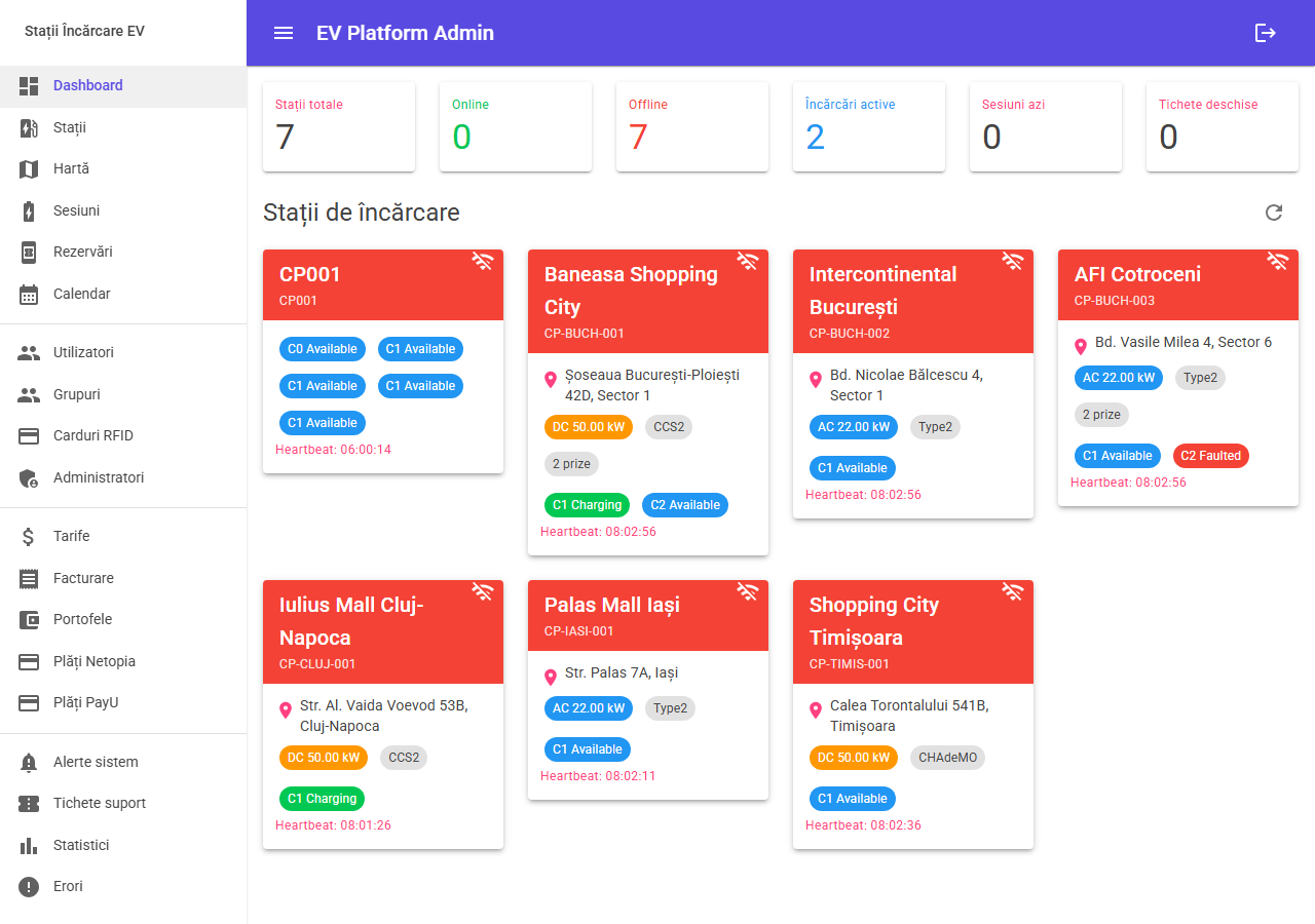 Dashboard administrare stații EV