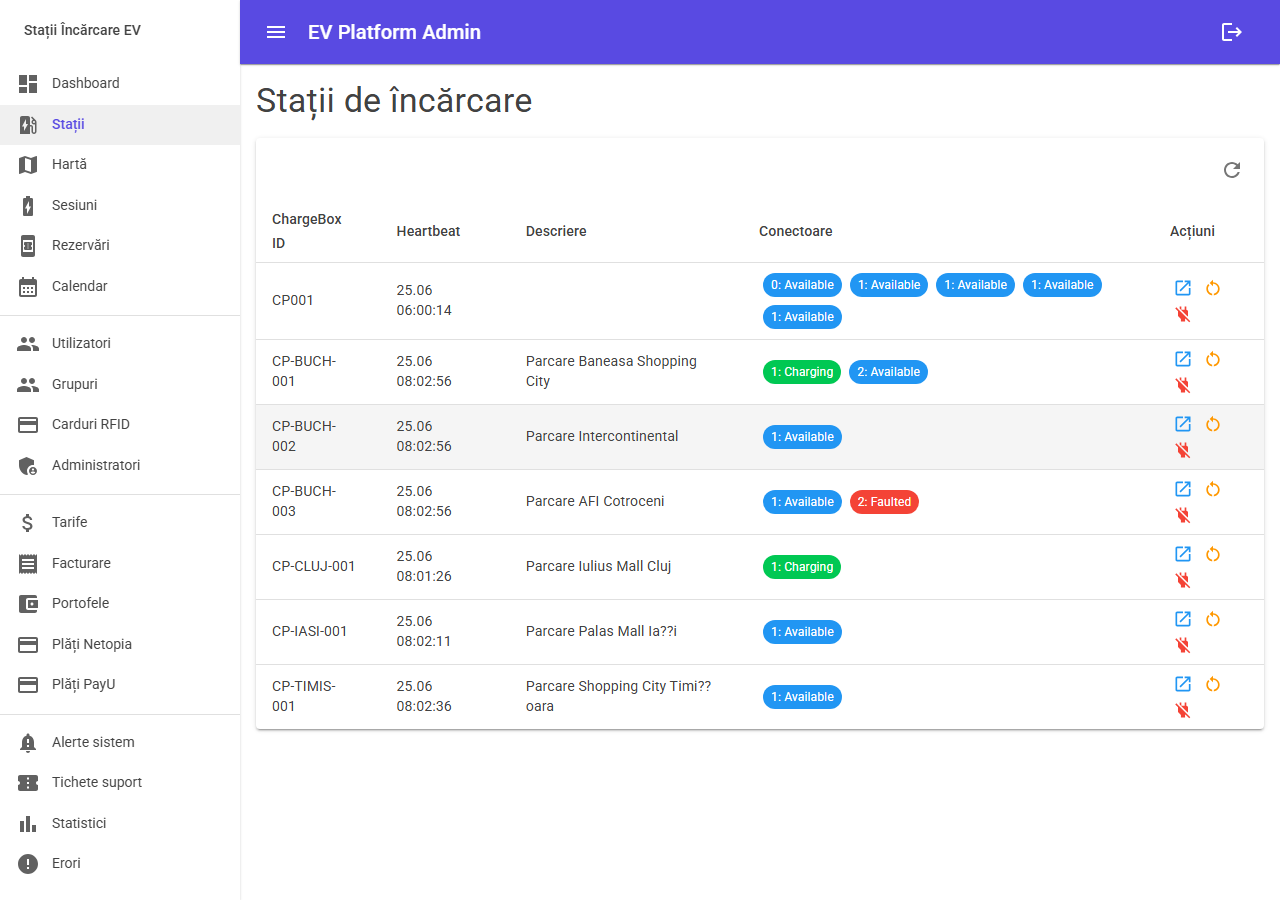 Gestiune stații de încărcare